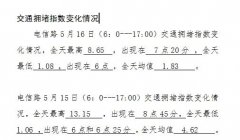 澳门银河赌场_澳门银河网址_澳门银河网站_早高峰拥堵时段从上午8点一直持续