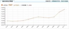 澳门银河赌场_澳门银河网址_澳门银河网站_昨夜，一份红头文件让重庆地产圈炸