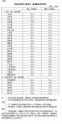 澳门银河赌场_澳门银河网址_澳门银河网站_相关价格联动及补贴政策按现行规定