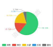 澳门银河赌场_澳门银河网址_澳门银河网站_ 服务最受消费者关注 价格、服务及
