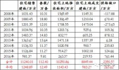 澳门银河赌场_澳门银河网址_澳门银河网站_即在集体土地上建住宅
