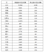 澳门银河赌场_澳门银河网址_澳门银河网站_统筹区域教育资源
