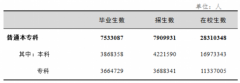 澳门银河赌场_澳门银河网址_澳门银河网站_2018年全国教育事业发展统计公报发
